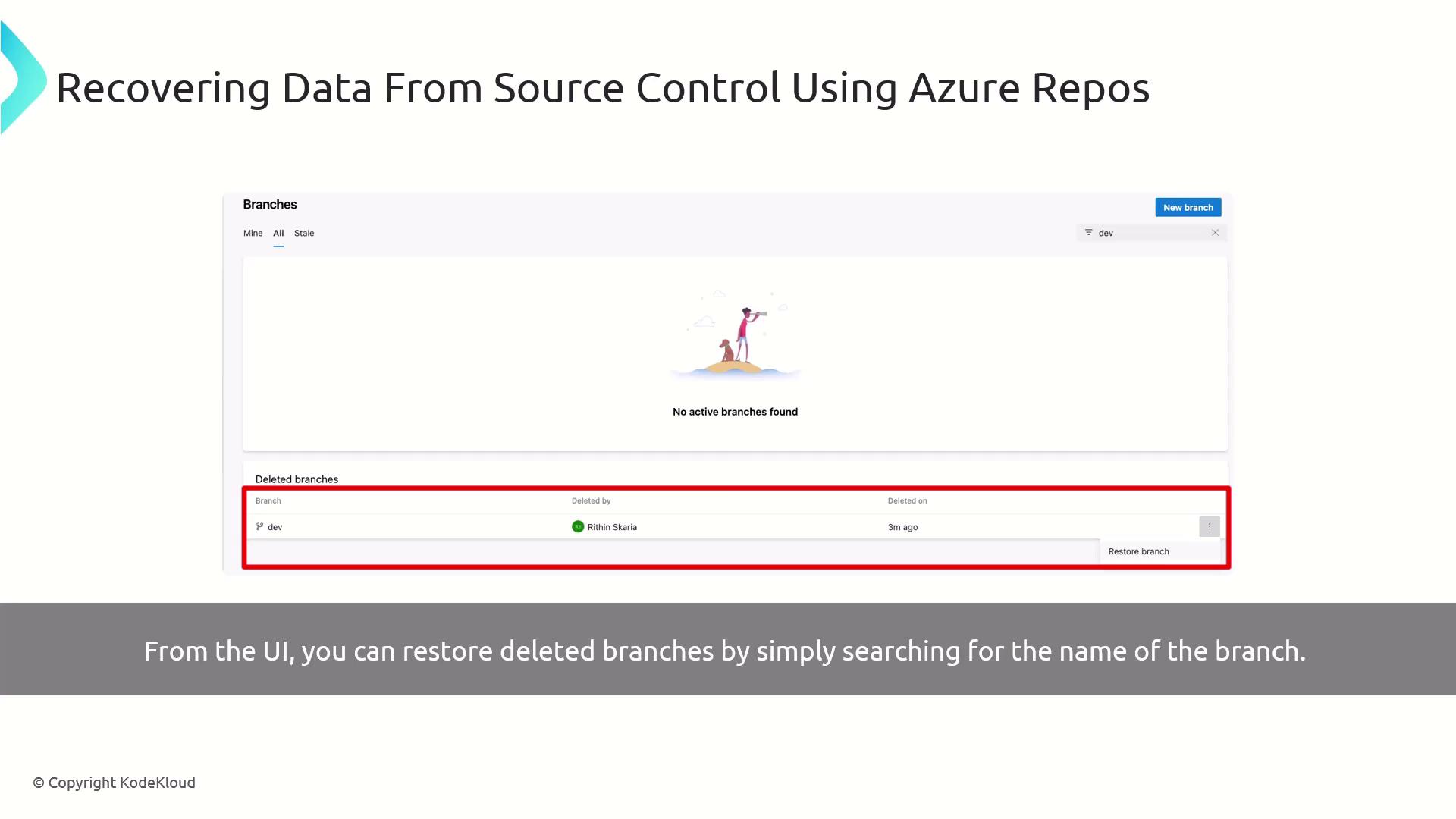 The image shows a guide on recovering data from source control using Azure Repos, highlighting the process of restoring deleted branches through the user interface.