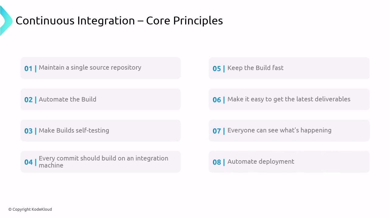 The image lists eight core principles of Continuous Integration, including maintaining a single source repository, automating the build, and keeping the build fast.