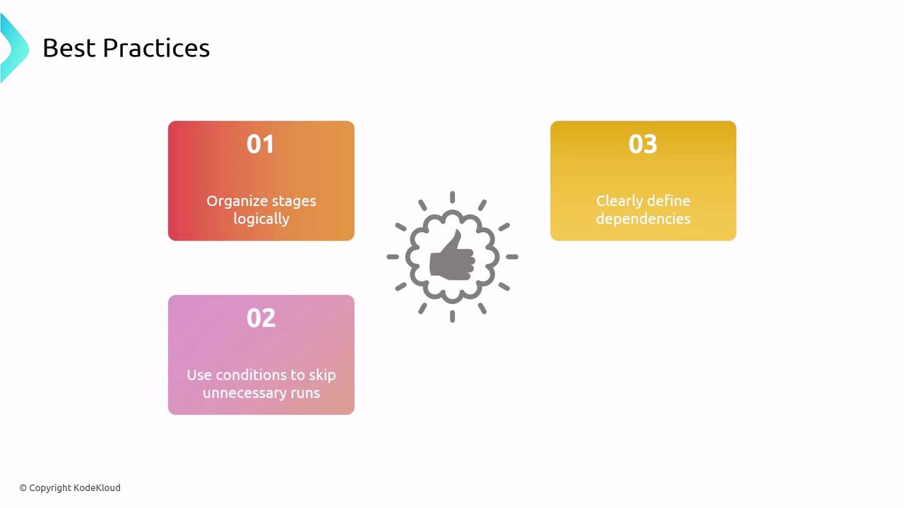 The image outlines three best practices: organizing stages logically, using conditions to skip unnecessary runs, and clearly defining dependencies. It features a central thumbs-up icon surrounded by these points.