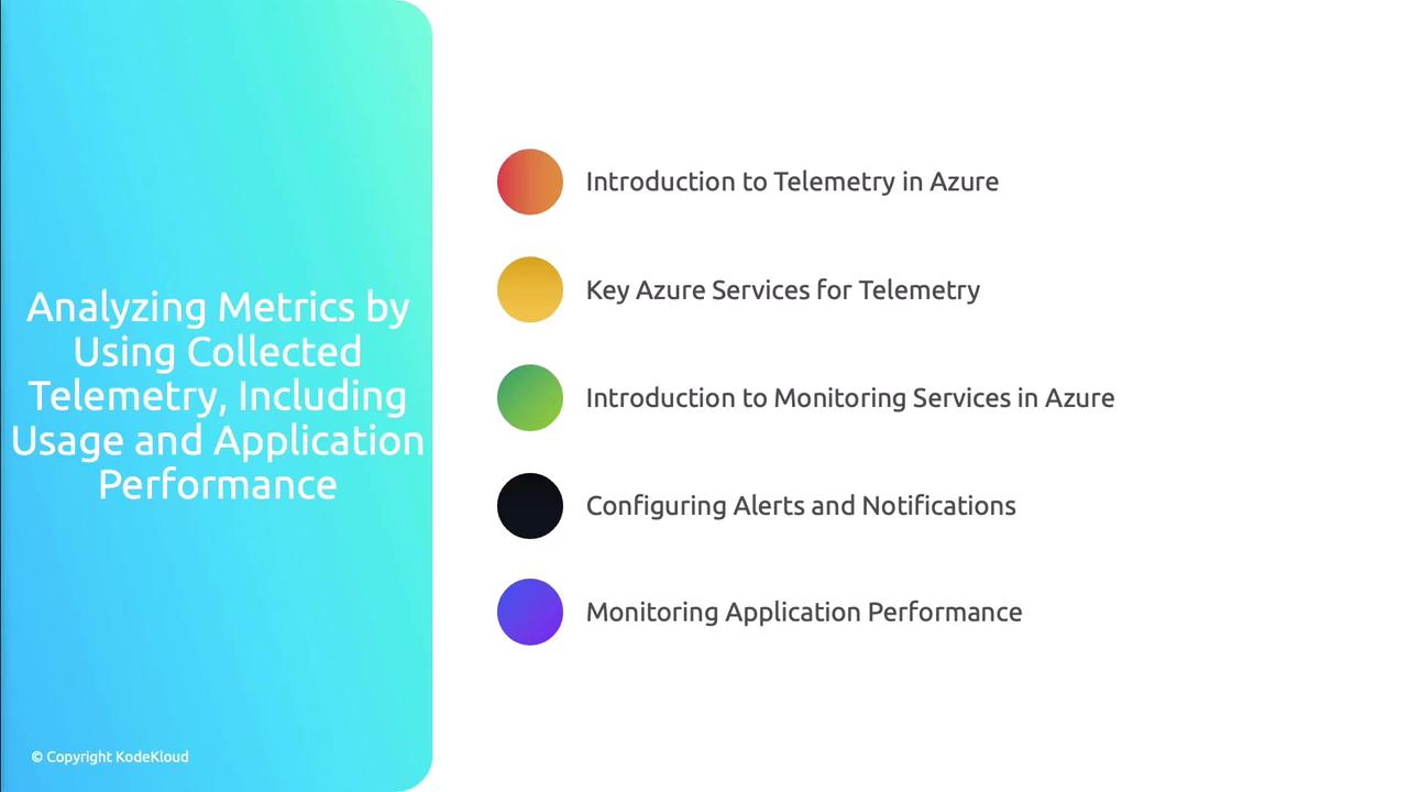 The image is a slide titled "Analyzing Metrics by Using Collected Telemetry, Including Usage and Application Performance," listing topics related to Azure telemetry and monitoring services. It includes a color-coded list of five topics, such as "Introduction to Telemetry in Azure" and "Monitoring Application Performance."