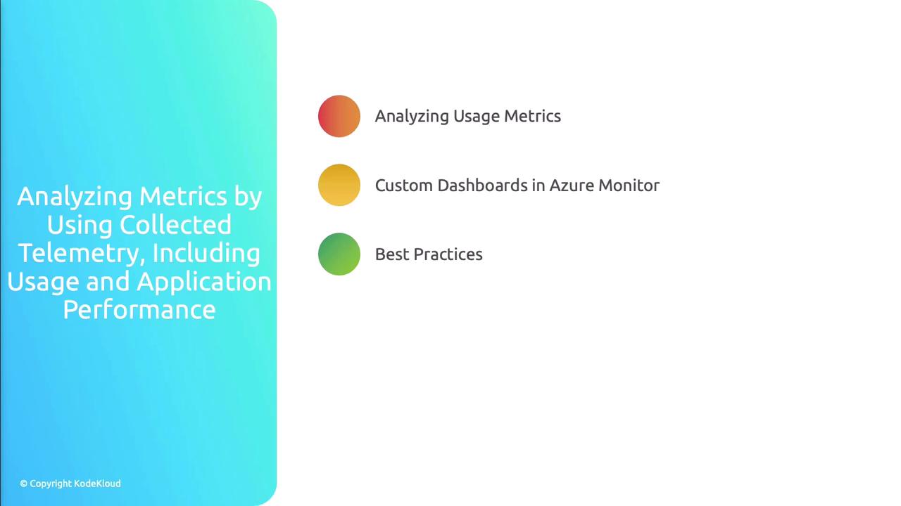The image is a slide discussing analyzing metrics using collected telemetry, with points on analyzing usage metrics, custom dashboards in Azure Monitor, and best practices.
