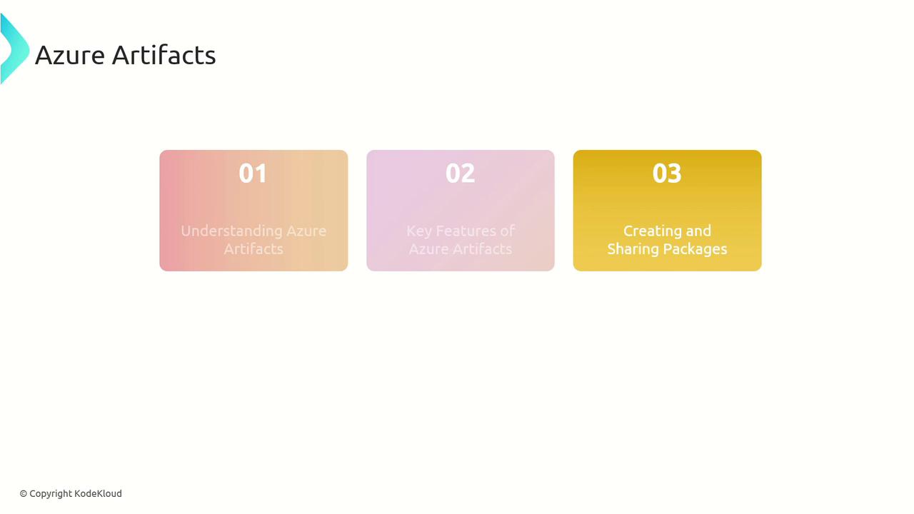 The image is a slide titled "Azure Artifacts" with three sections: "Understanding Azure Artifacts," "Key Features of Azure Artifacts," and "Creating and Sharing Packages."