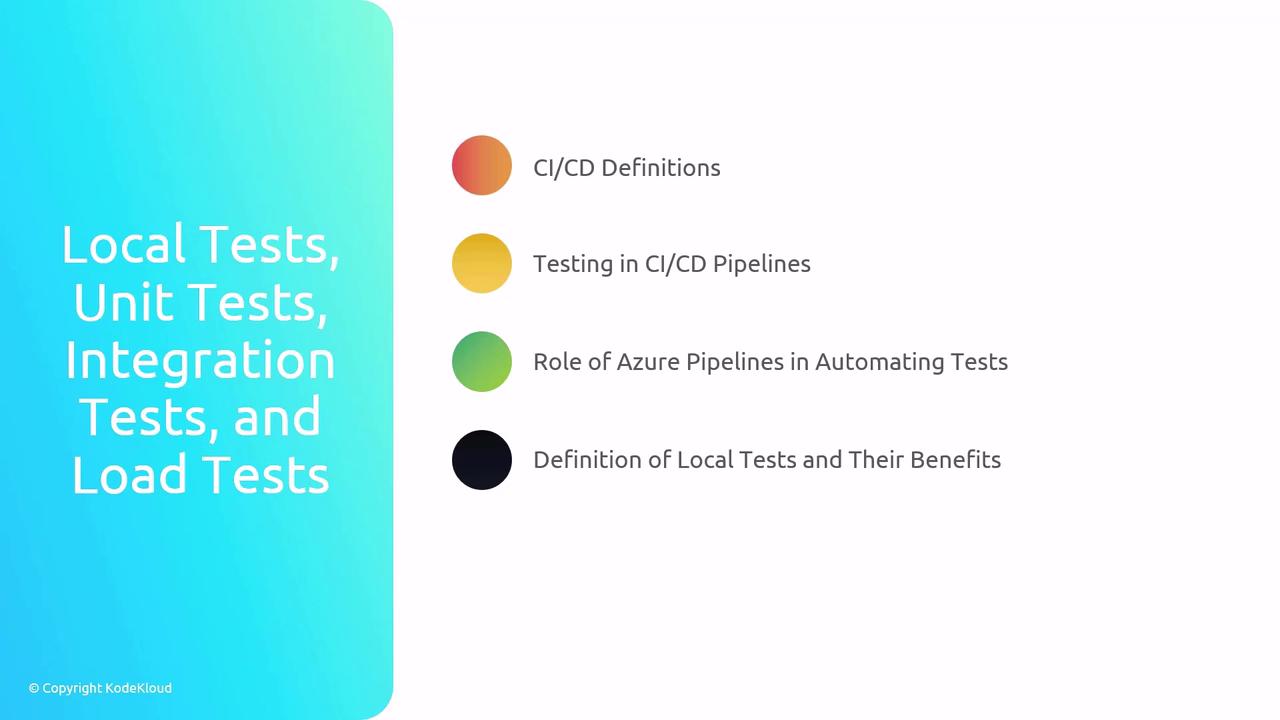 The image is a slide with a gradient background, listing topics related to testing in CI/CD pipelines, Azure pipelines, and local tests. It includes a color-coded legend for different topics.