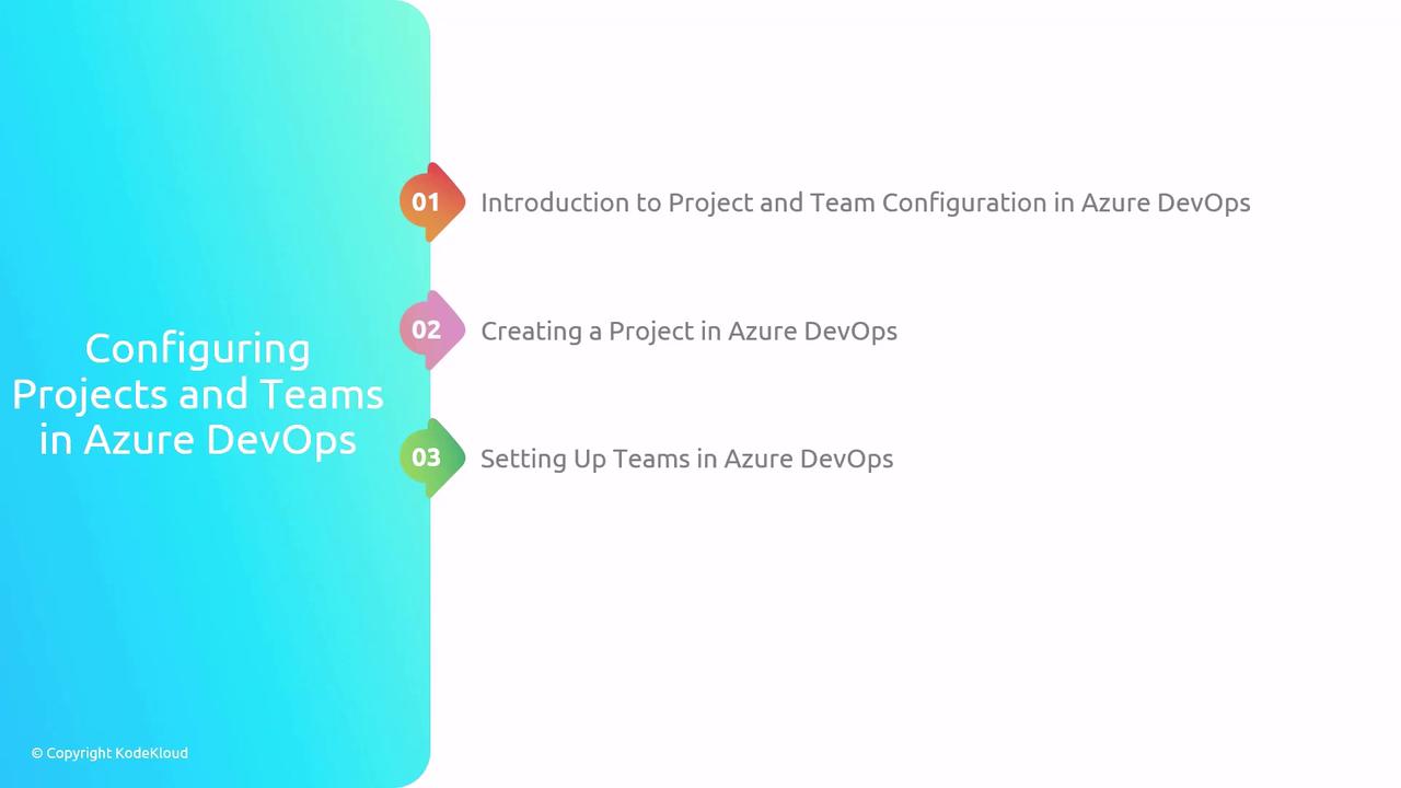 The image is a slide titled "Configuring Projects and Teams in Azure DevOps," outlining three steps: introduction, creating a project, and setting up teams. It features a gradient background and numbered steps.