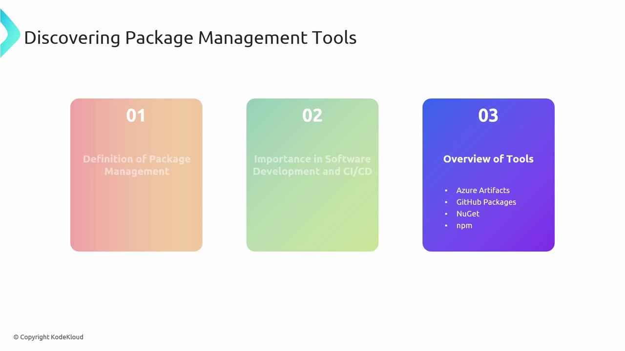 The image is a slide titled "Discovering Package Management Tools," featuring three sections: "Definition of Package Management," "Importance in Software Development and CI/CD," and "Overview of Tools" with a list of tools like Azure Artifacts and npm.