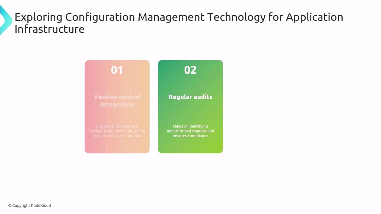 The image is a slide titled "Exploring Configuration Management Technology for Application Infrastructure," highlighting two points: "Version control integration" and "Regular audits."