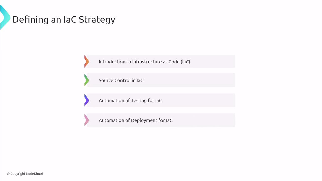 The image outlines a strategy for Infrastructure as Code (IaC), including introduction, source control, testing automation, and deployment automation.