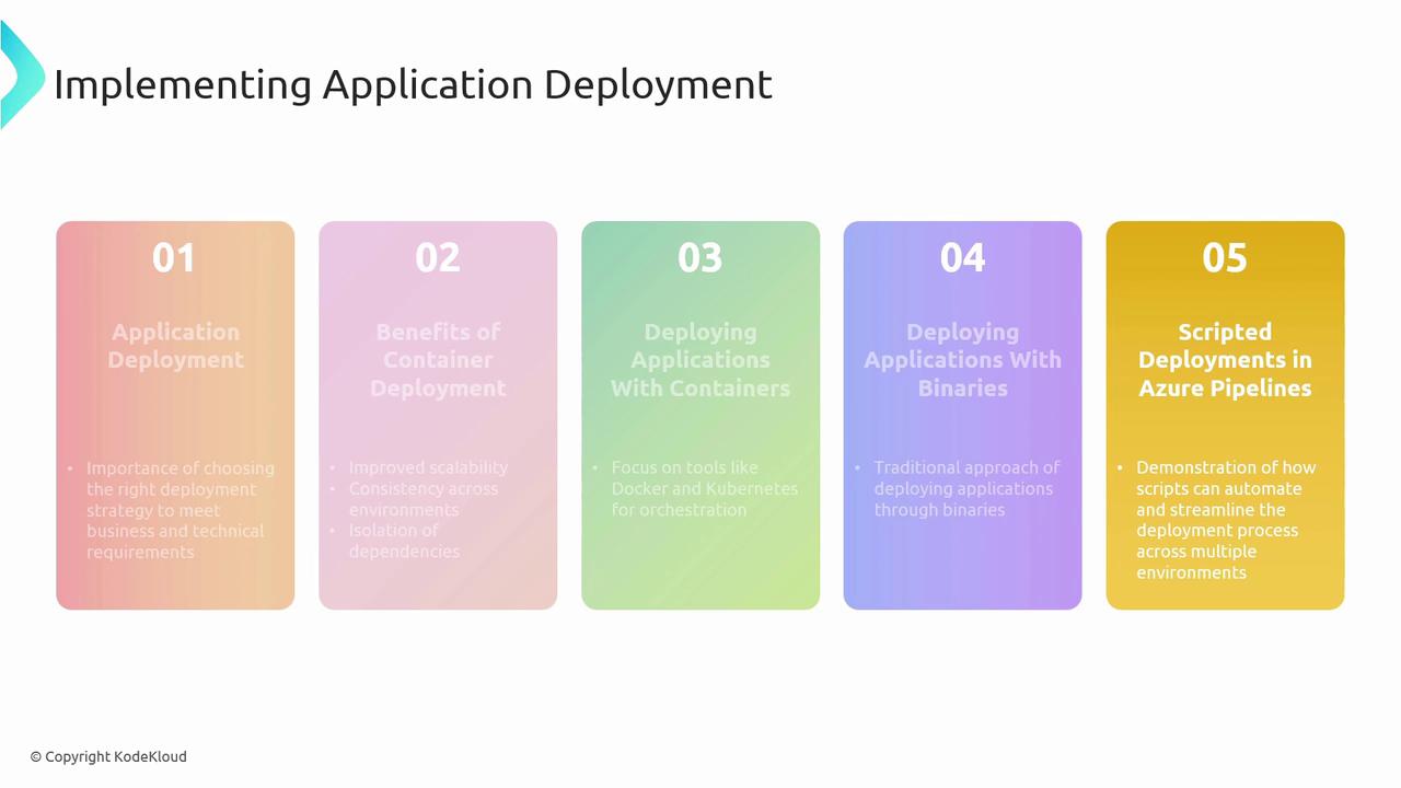 The image is a colorful infographic titled "Implementing Application Deployment," outlining five steps: Application Deployment, Benefits of Container Deployment, Deploying Applications With Containers, Deploying Applications With Binaries, and Scripted Deployments in Azure Pipelines.