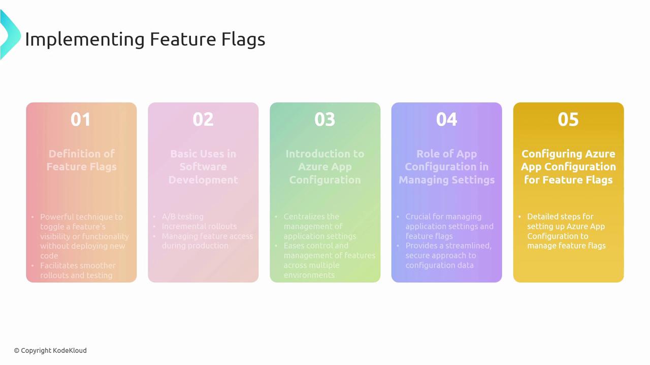 The image is an infographic titled "Implementing Feature Flags," outlining five steps: definition, basic uses, introduction to Azure App Configuration, its role in managing settings, and configuring Azure for feature flags.