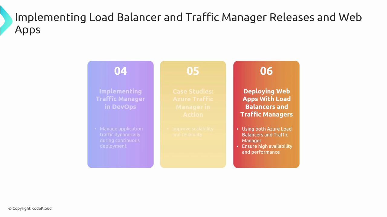 The image outlines three steps related to implementing load balancers and traffic managers in web apps, focusing on DevOps, case studies, and deployment strategies. Each step highlights key aspects like managing traffic, improving scalability, and ensuring high availability.