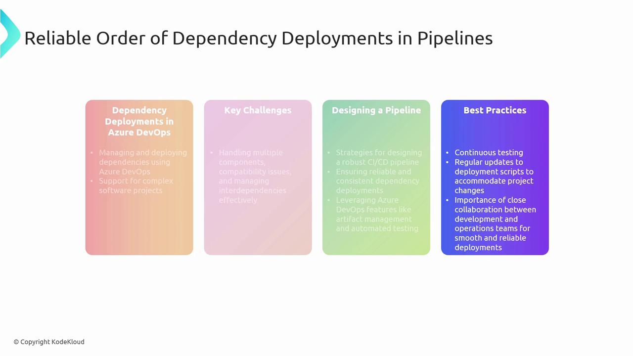 The image is an infographic titled "Reliable Order of Dependency Deployments in Pipelines," outlining key aspects such as dependency deployments in Azure DevOps, key challenges, designing a pipeline, and best practices.