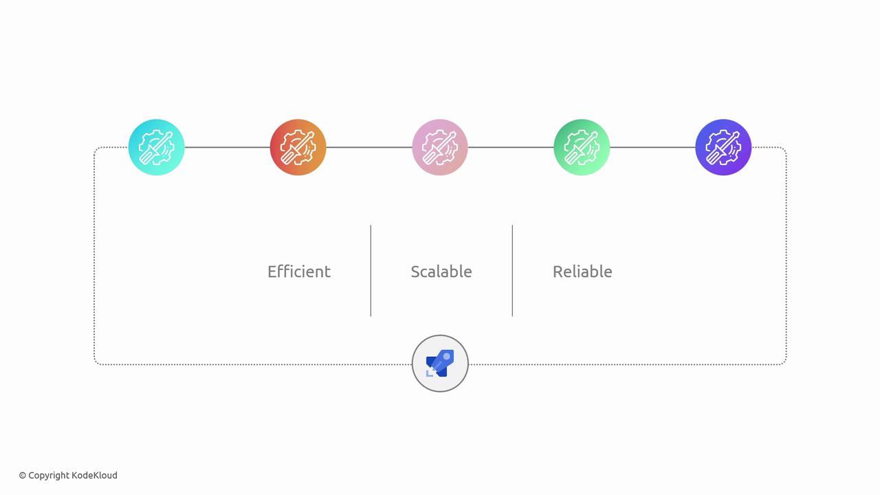 The image is a diagram showing a series of interconnected gears, labeled as "Efficient," "Scalable," and "Reliable," with a central icon at the bottom. It appears to represent a process or system design.