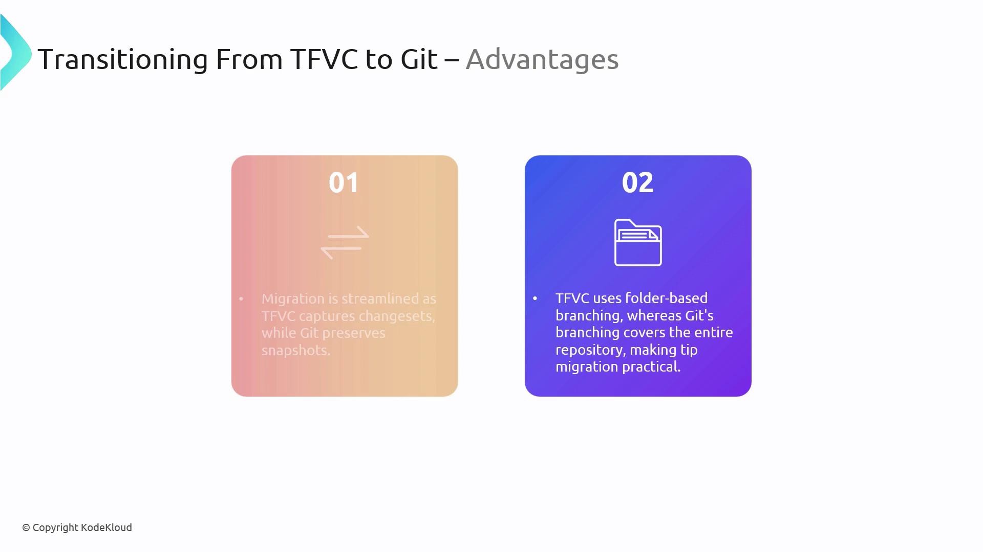 The image outlines advantages of transitioning from TFVC to Git, highlighting streamlined migration and differences in branching methods.