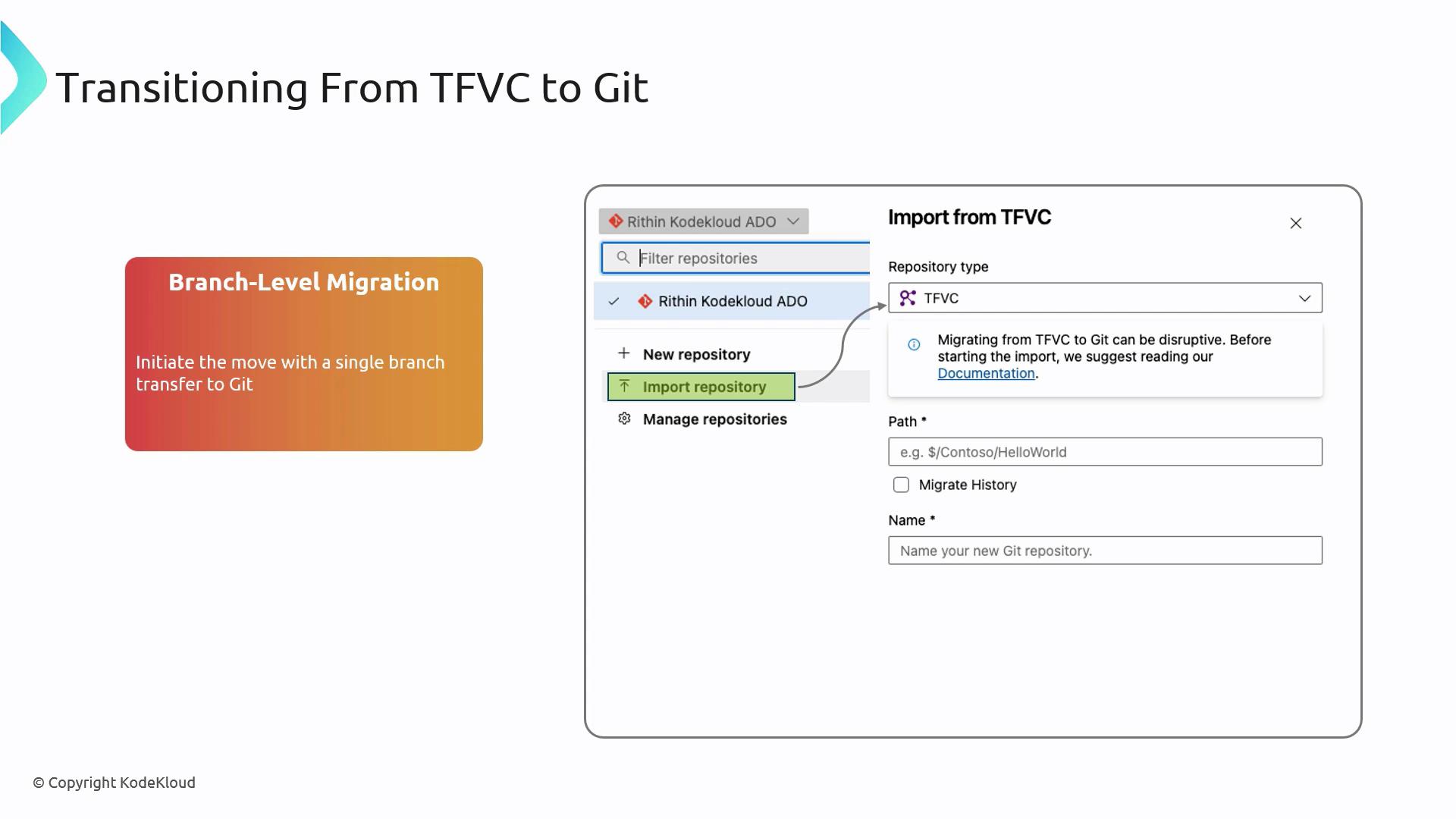 The image illustrates the process of transitioning from TFVC to Git, highlighting a branch-level migration with a focus on importing repositories. It includes a screenshot of a user interface for importing from TFVC, with options for path, history migration, and naming the new repository.