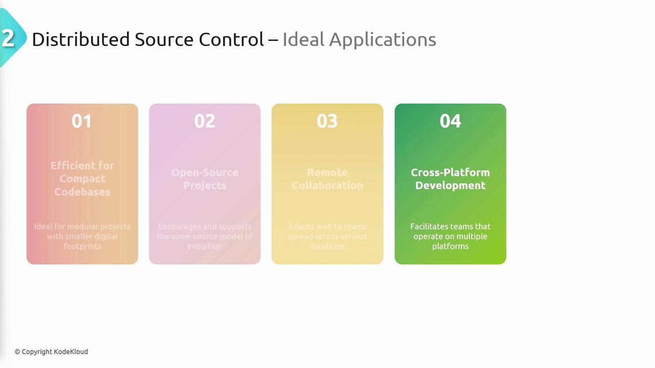 The image is a slide titled "Distributed Source Control – Ideal Applications," listing four applications: efficient for compact codebases, open-source projects, remote collaboration, and cross-platform development. Each application is highlighted in a different colored box.