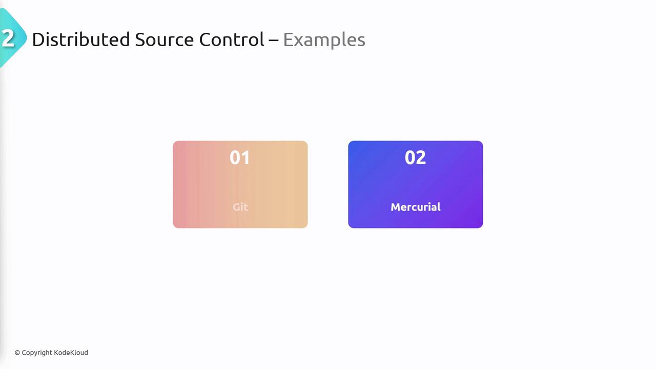The image lists examples of distributed source control systems: Git and Mercurial.