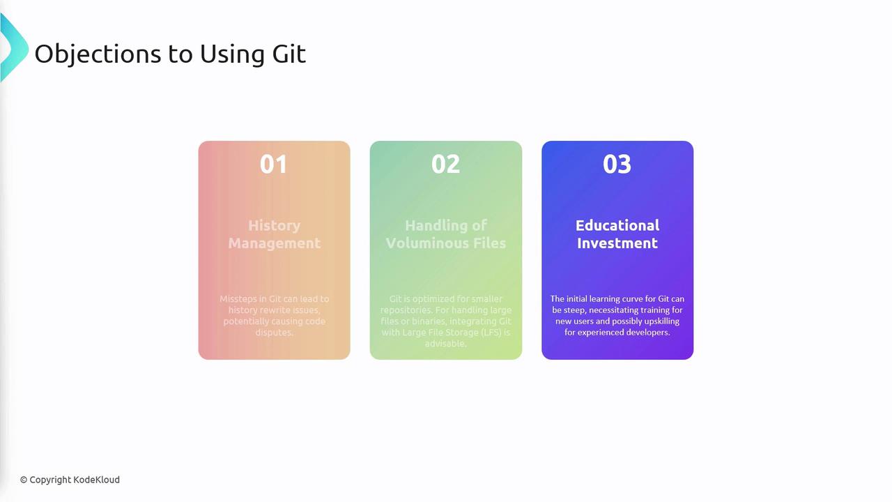 The image lists three objections to using Git: history management, handling of voluminous files, and educational investment. Each objection is briefly explained in separate colored boxes.