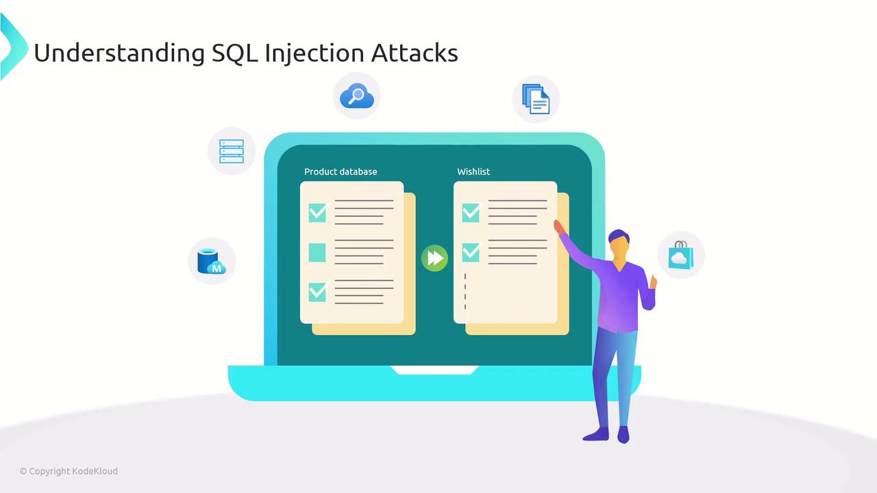 The image illustrates the concept of SQL injection attacks, featuring a person pointing at a laptop screen displaying a product database and wishlist, surrounded by various icons.