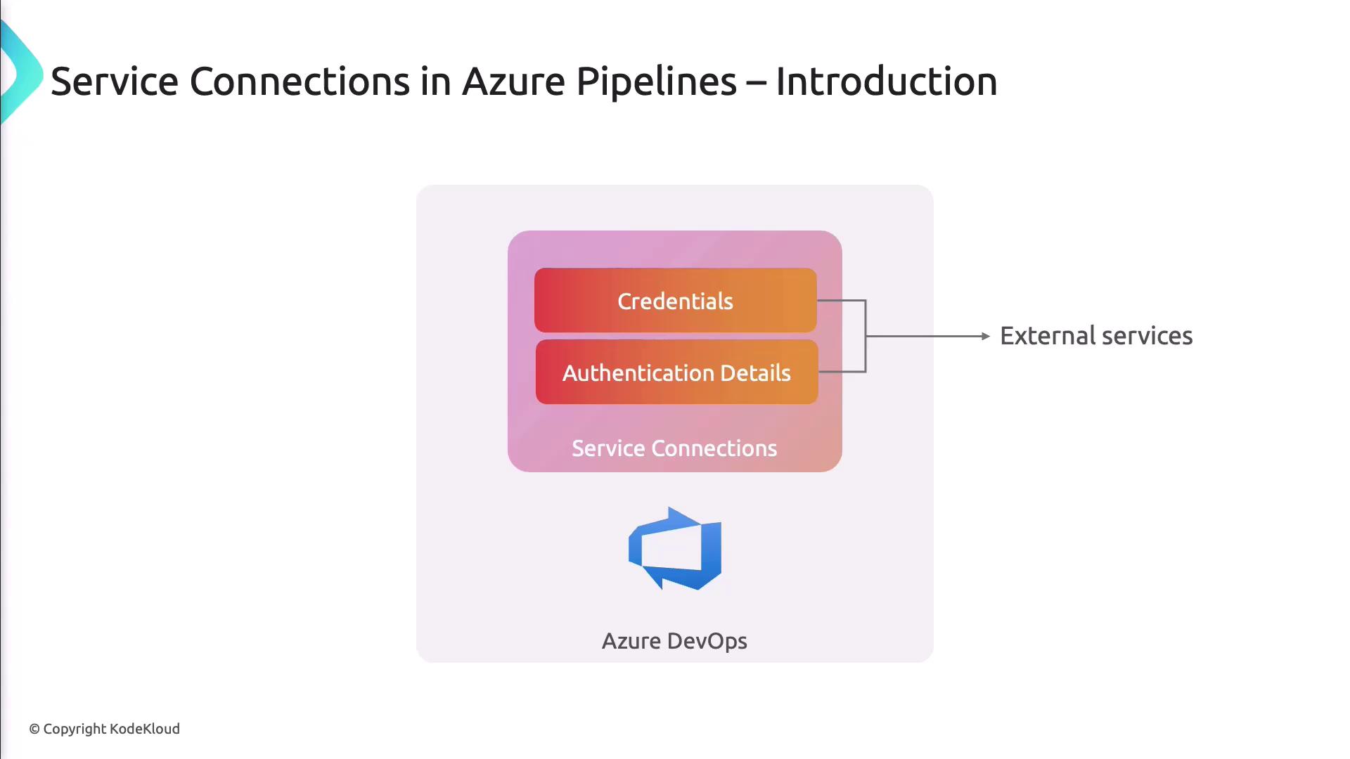 The image is an introduction to service connections in Azure Pipelines, showing a diagram with "Credentials," "Authentication Details," and "Service Connections" linked to "External services," along with the Azure DevOps logo.