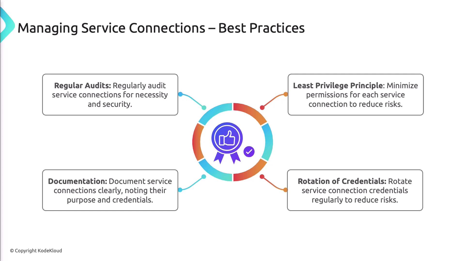The image outlines best practices for managing service connections, including regular audits, least privilege principle, documentation, and rotation of credentials. It features a central icon with a thumbs-up and checkmark surrounded by a colorful circular design.