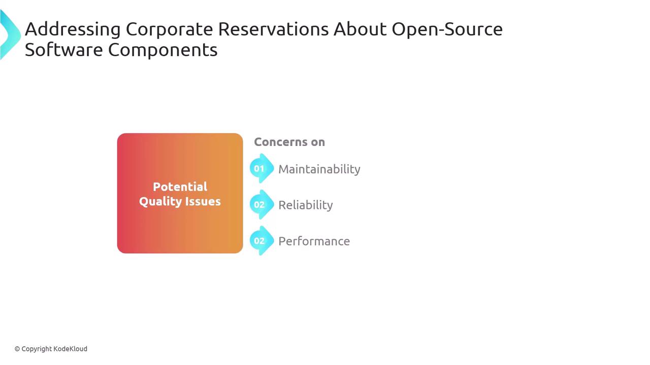 The image addresses corporate reservations about open-source software components, highlighting potential quality issues related to maintainability, reliability, and performance.