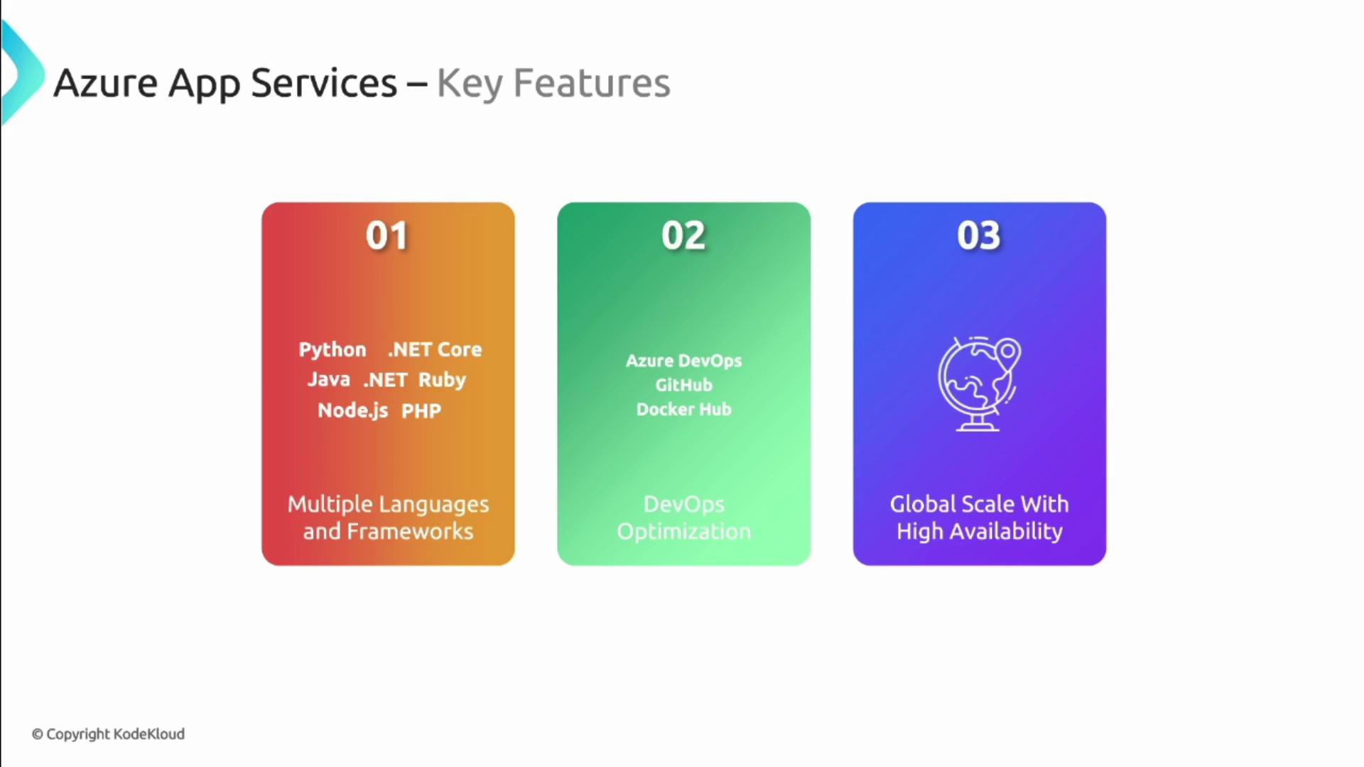 The image outlines key features of Azure App Services, highlighting support for multiple languages and frameworks, DevOps optimization, and global scalability with high availability.