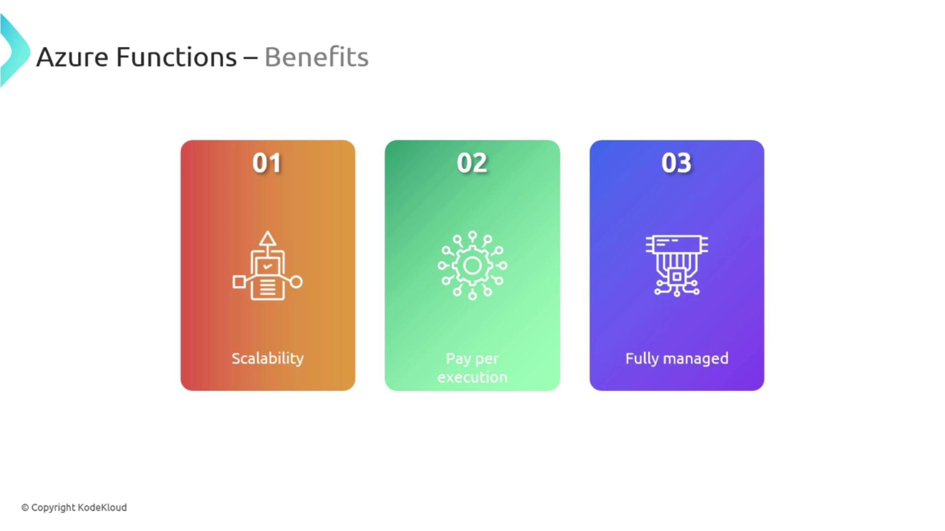 The image lists the benefits of Azure Functions, highlighting scalability, pay per execution, and being fully managed.