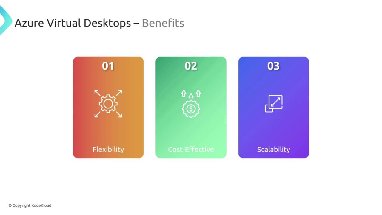 The image highlights the benefits of Azure Virtual Desktops, featuring three key points: flexibility, cost-effectiveness, and scalability.