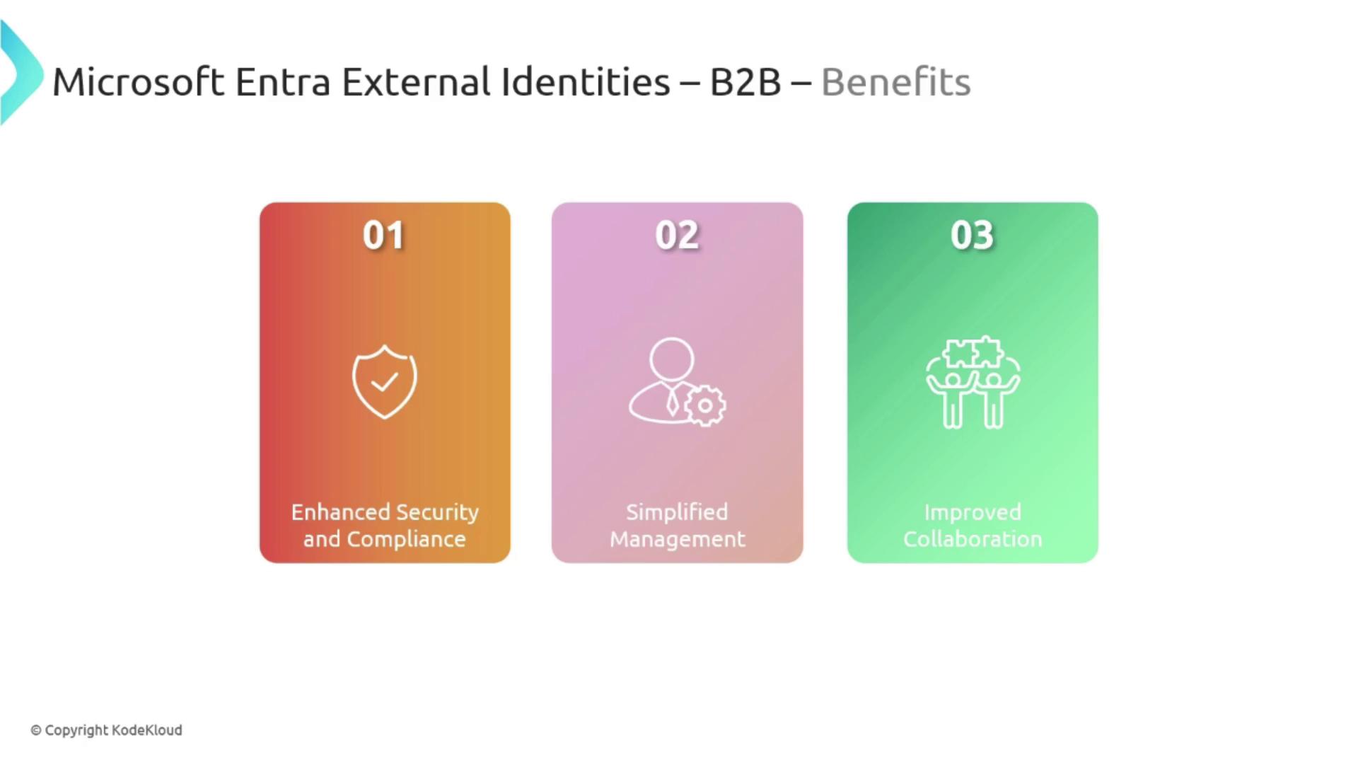 The image outlines the benefits of Microsoft Entra External Identities for B2B, highlighting enhanced security and compliance, simplified management, and improved collaboration.