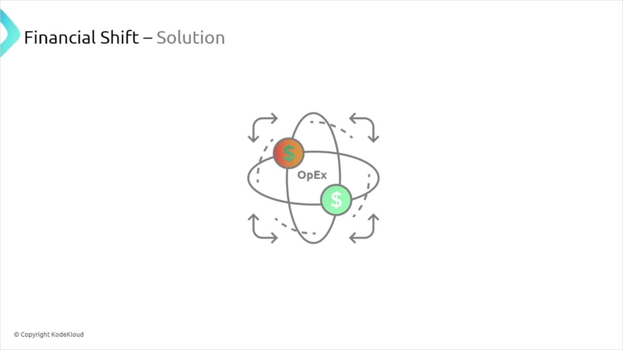 The image illustrates a concept of financial shift with a diagram showing "OpEx" surrounded by dollar symbols and arrows, indicating movement or change.