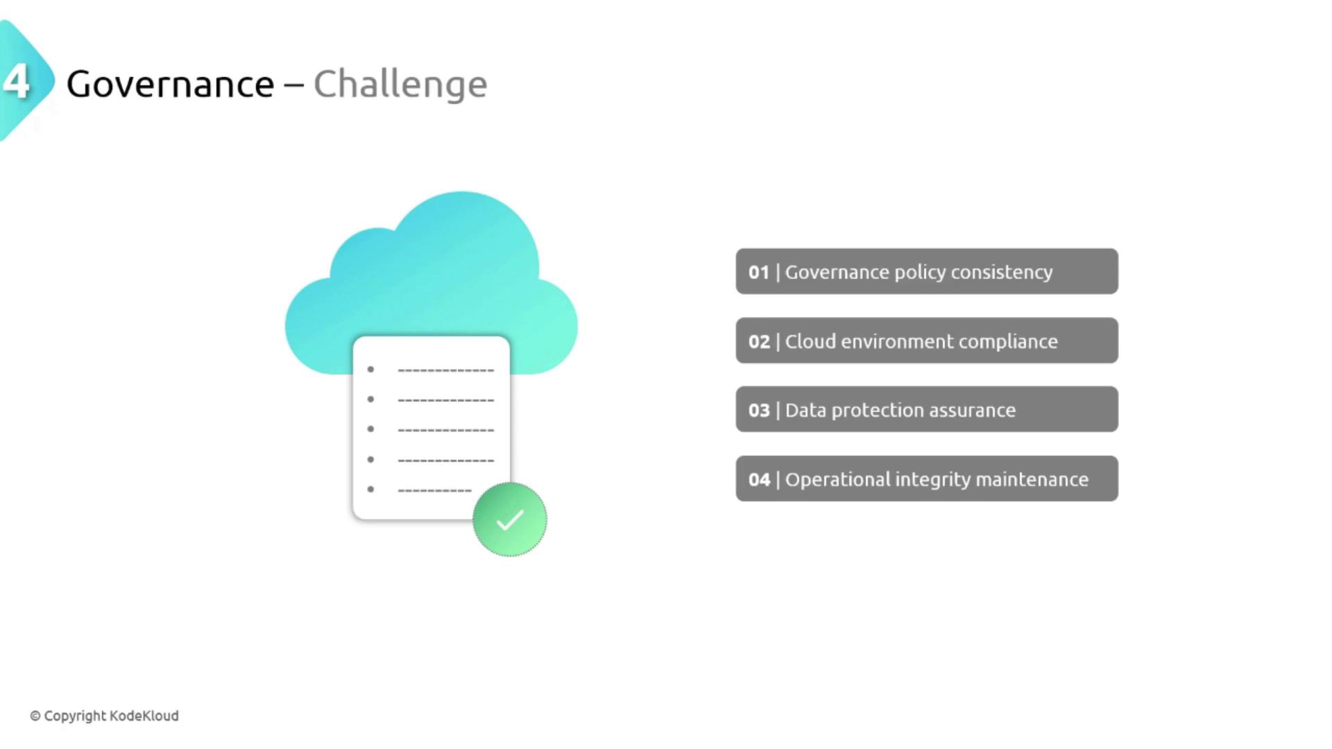 The image illustrates governance challenges in cloud computing, highlighting four key areas: policy consistency, environment compliance, data protection, and operational integrity.