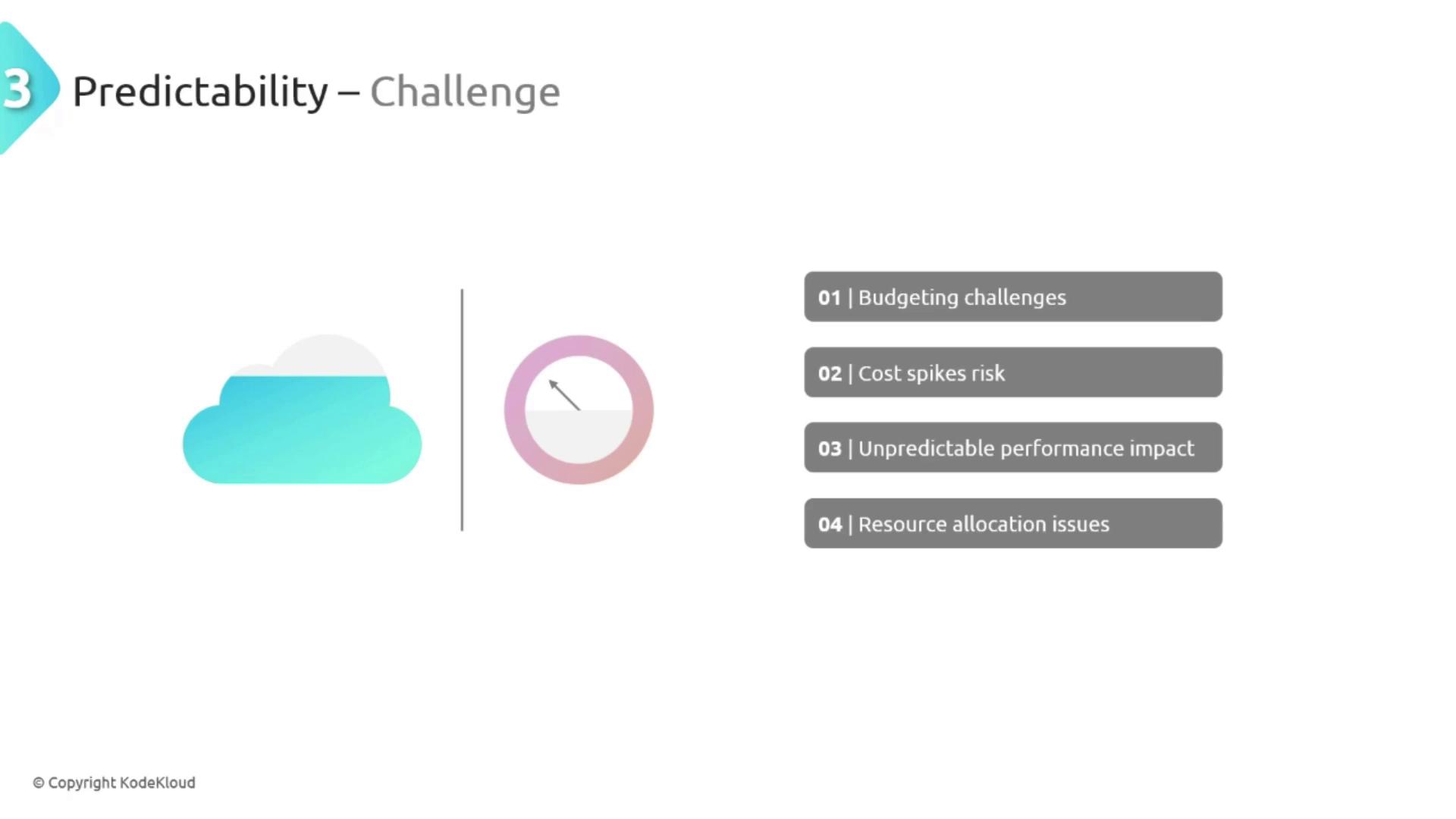 The image outlines challenges related to predictability, including budgeting challenges, cost spikes risk, unpredictable performance impact, and resource allocation issues, accompanied by cloud and gauge icons.