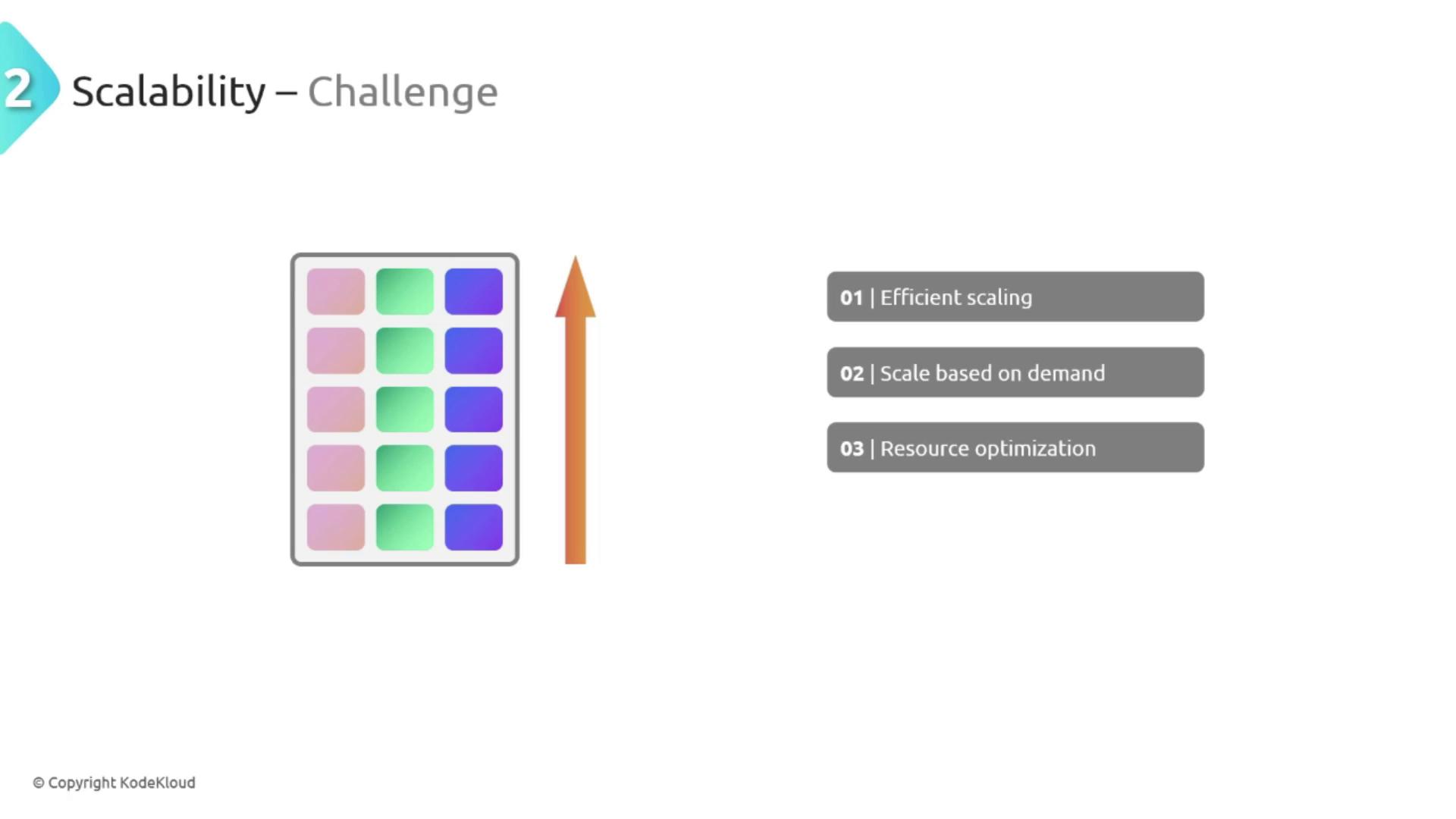 The image illustrates a scalability challenge with a grid of colored squares and an upward arrow, accompanied by three points: efficient scaling, scaling based on demand, and resource optimization.