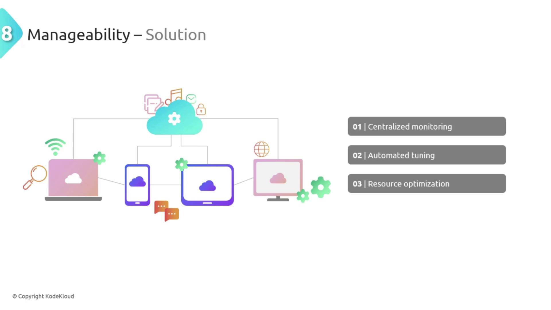 The image illustrates a cloud-based manageability solution with interconnected devices, highlighting centralized monitoring, automated tuning, and resource optimization.