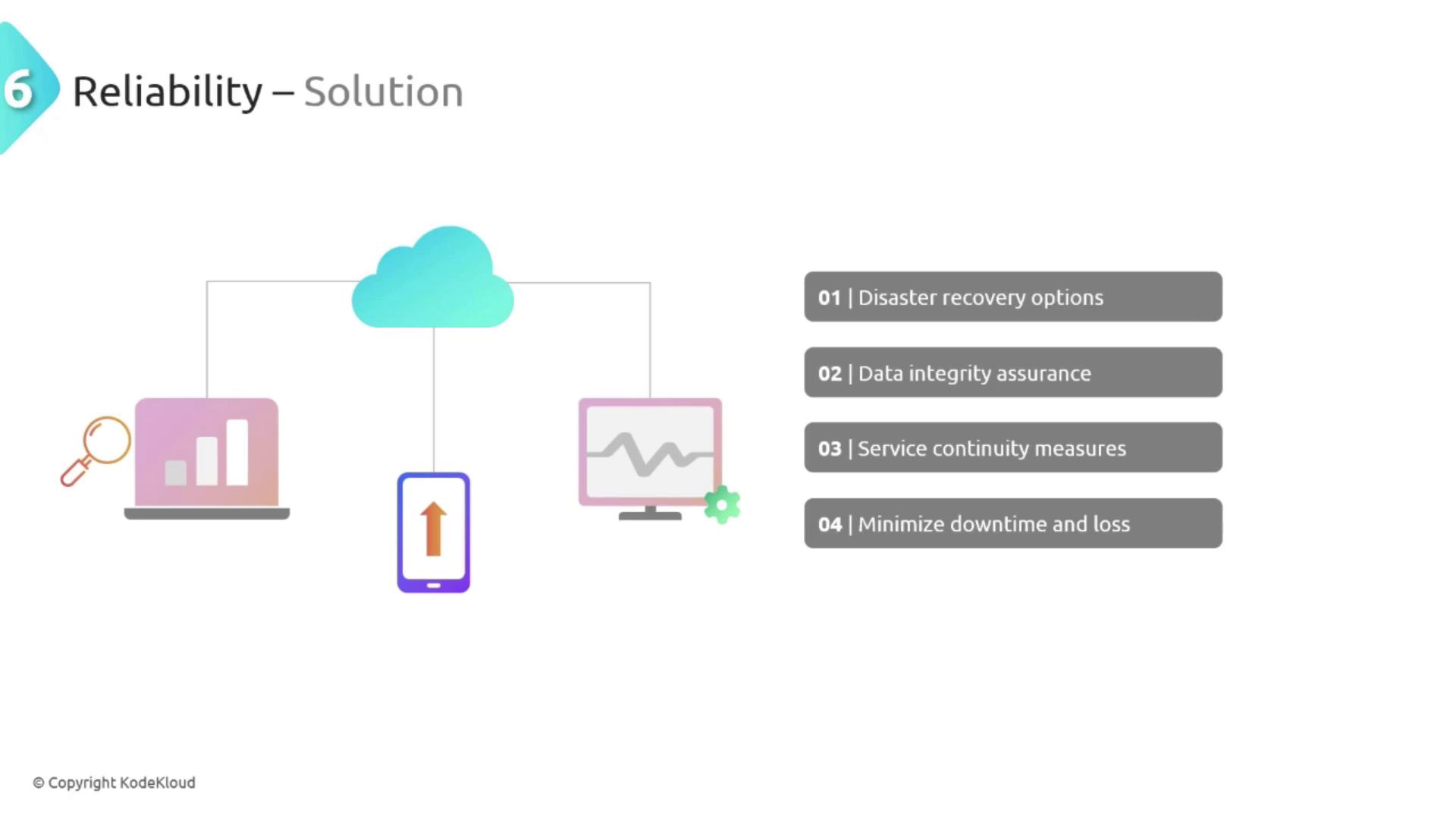 The image is a diagram titled "Reliability – Solution," illustrating cloud computing concepts with icons of a cloud, devices, and a list of four reliability strategies: disaster recovery options, data integrity assurance, service continuity measures, and minimizing downtime and loss.