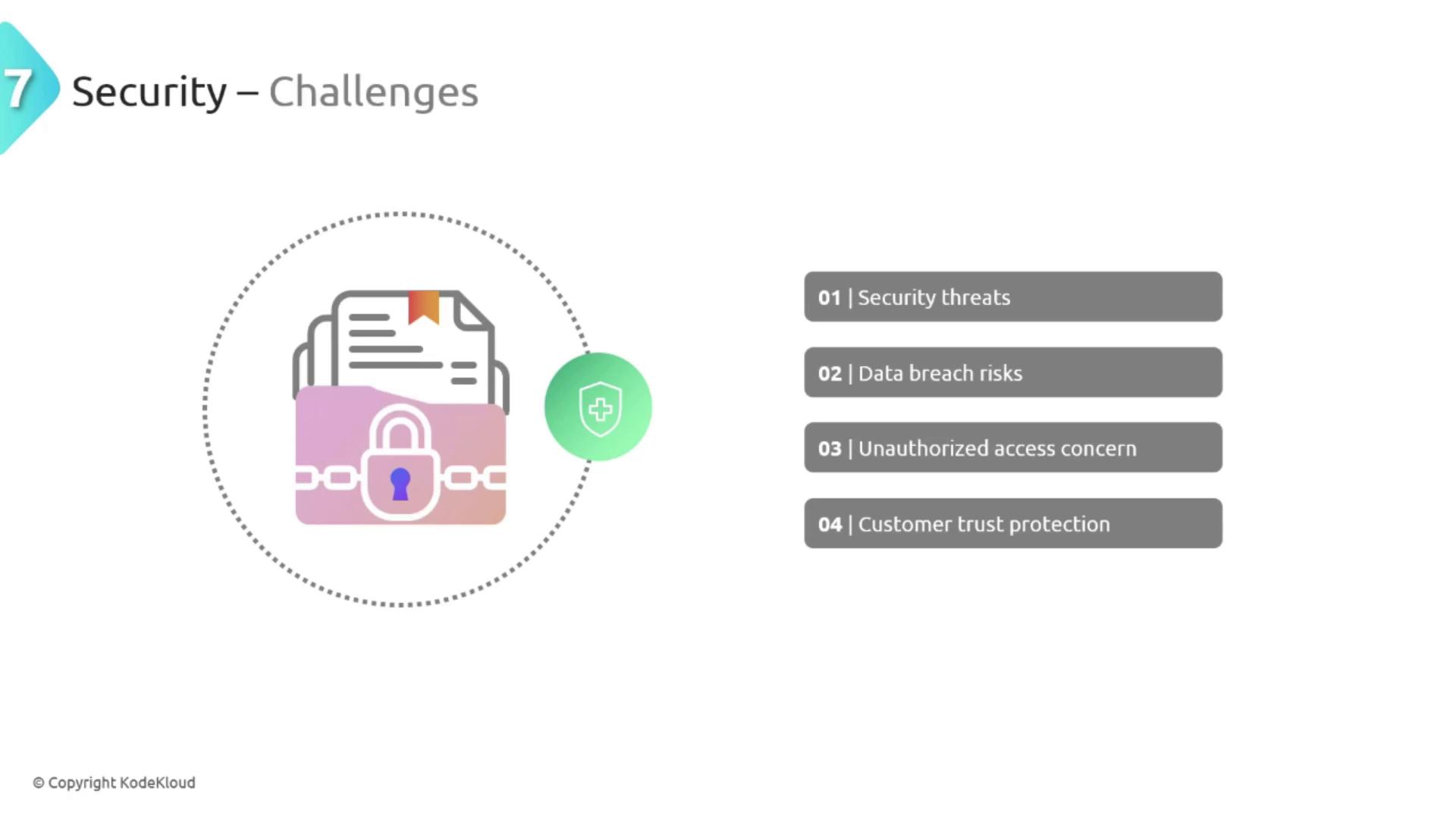 The image illustrates security challenges, featuring an icon of documents secured with a lock and chain, alongside a list of challenges: security threats, data breach risks, unauthorized access concerns, and customer trust protection.
