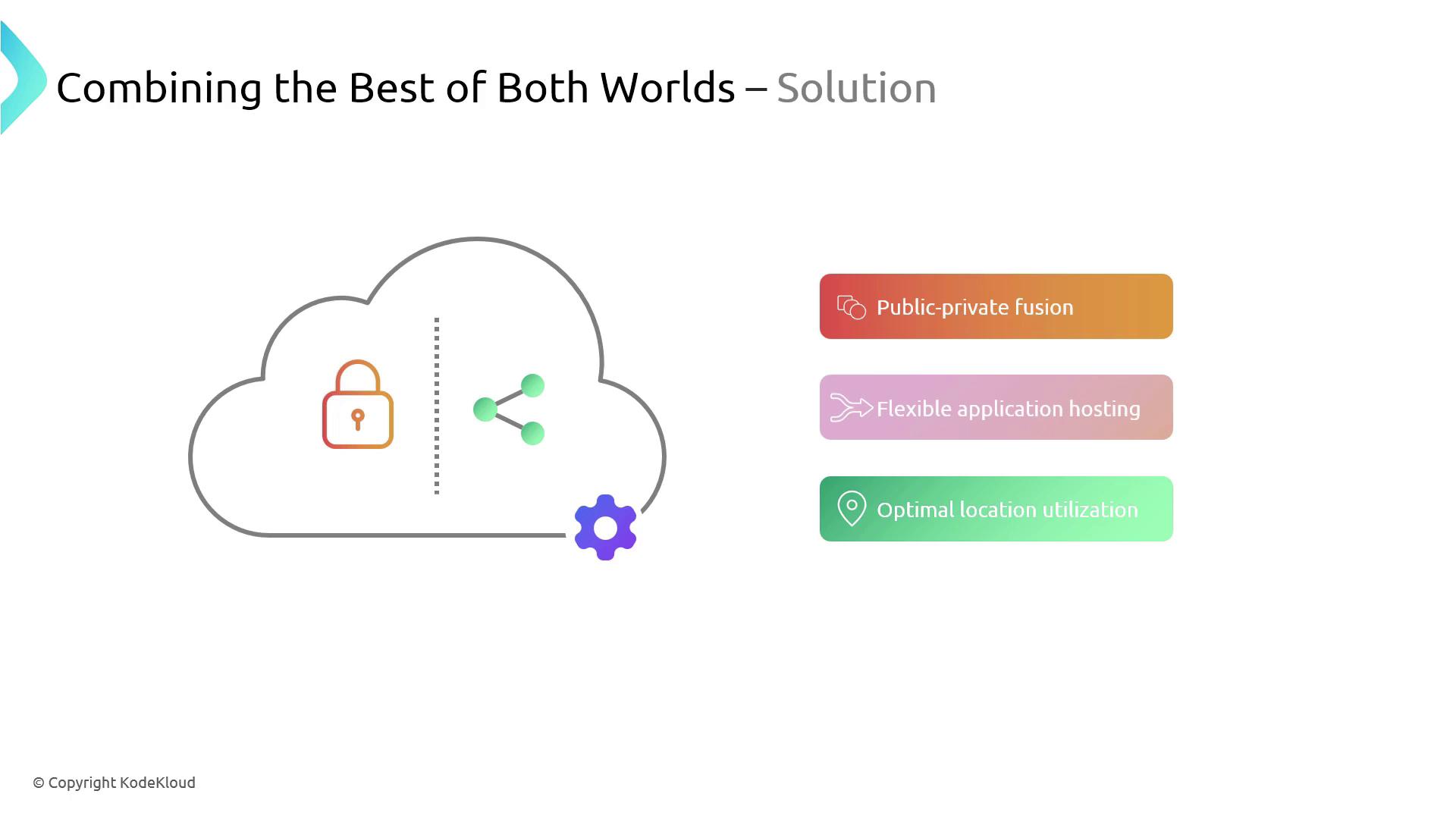 The image illustrates a cloud computing concept with icons representing security, sharing, and settings, alongside text highlighting "Public-private fusion," "Flexible application hosting," and "Optimal location utilization."