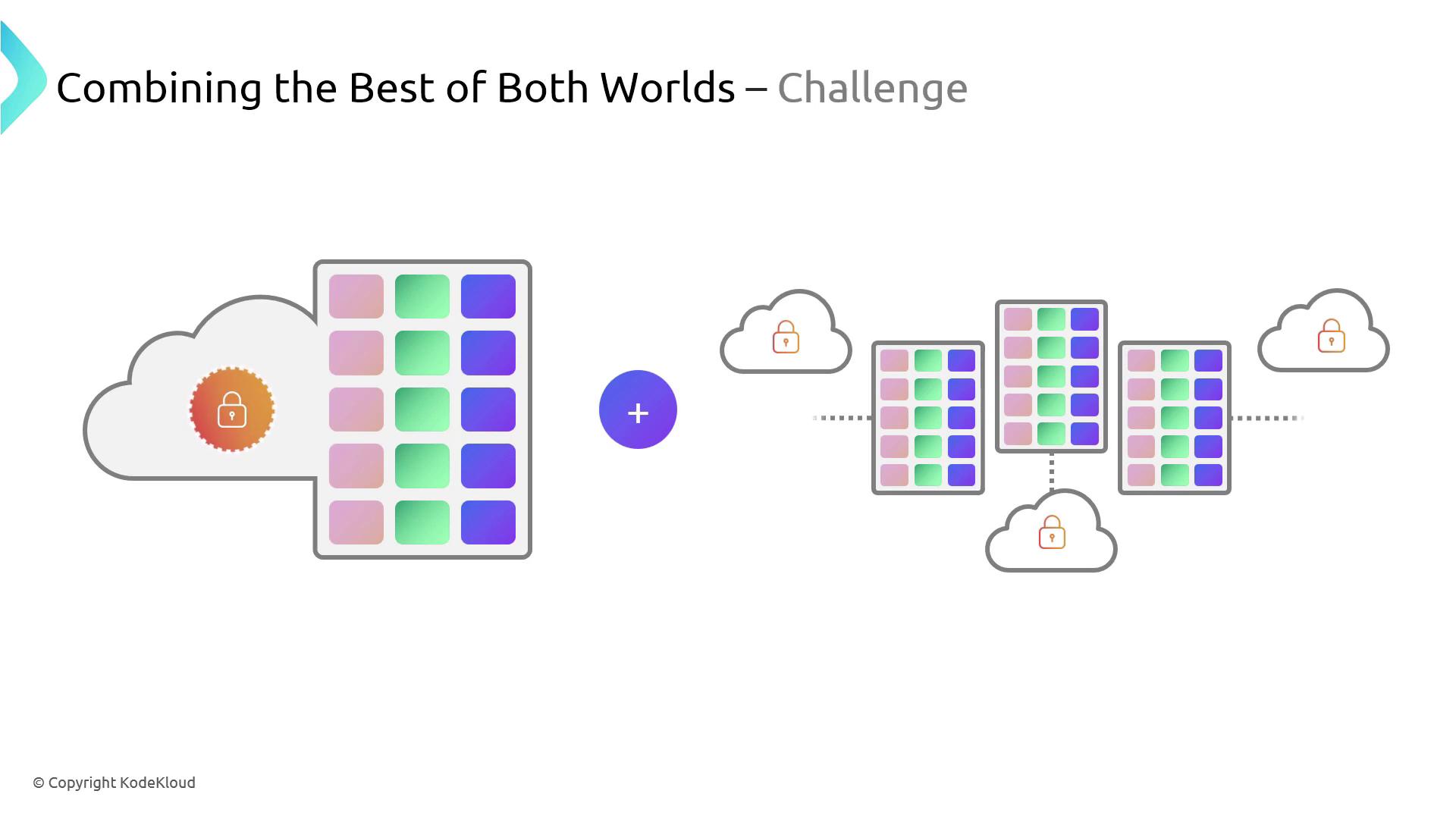 The image illustrates a concept of combining cloud and on-premise solutions, featuring a grid of colored squares connected to cloud icons with padlocks, symbolizing security.