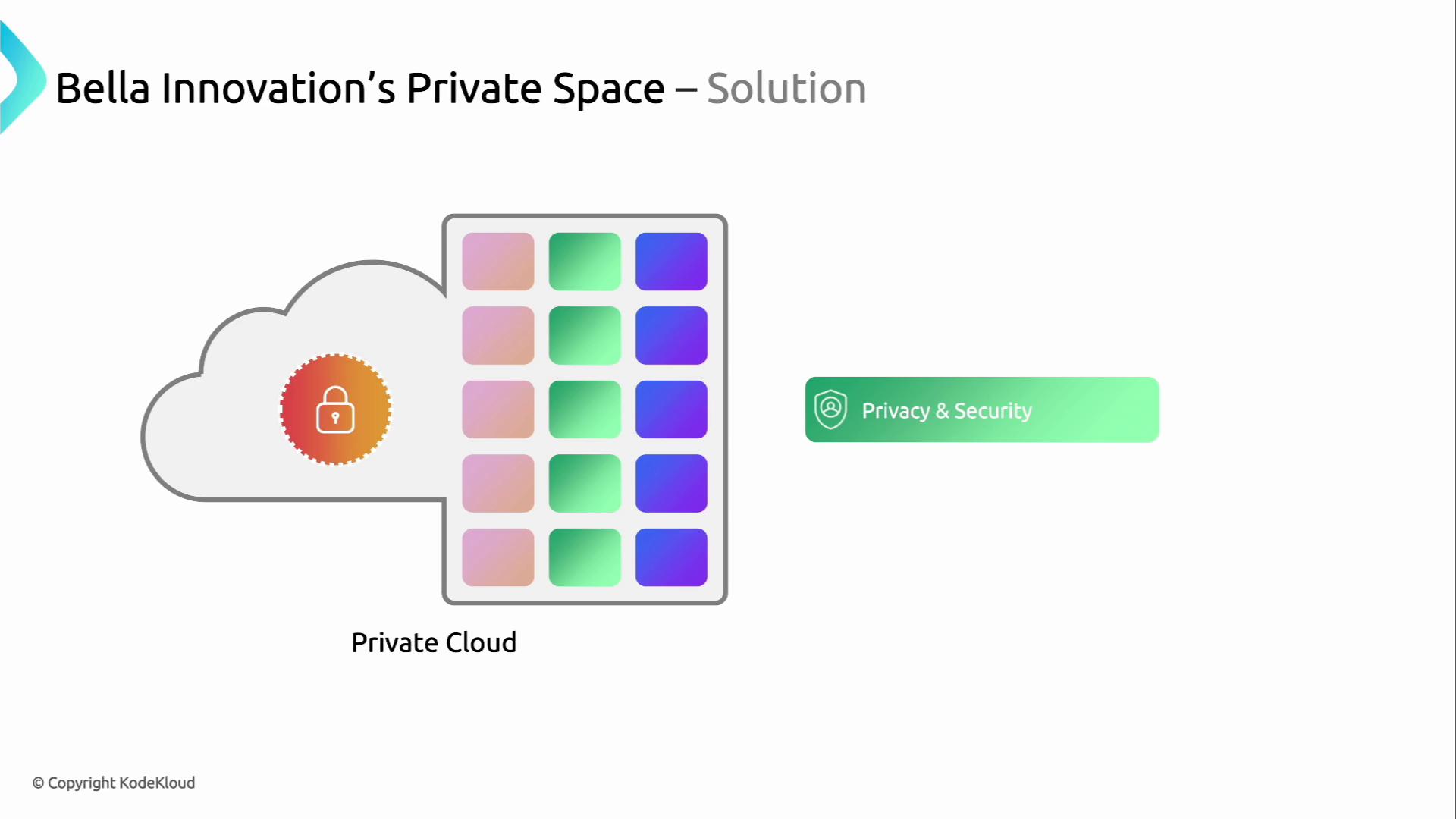 The image illustrates a private cloud solution by Bella Innovation, emphasizing privacy and security with a lock icon and colorful grid design.