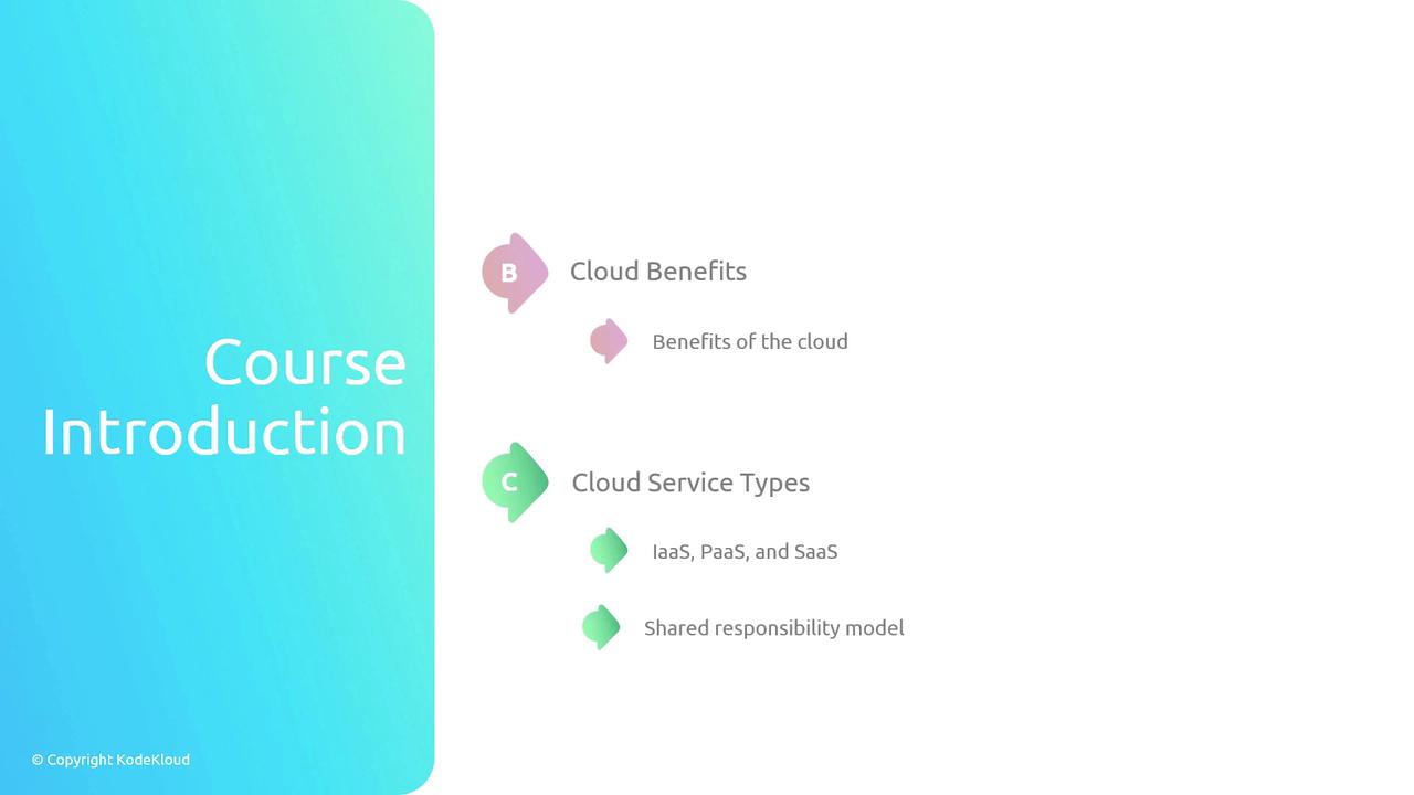 The image is a slide titled "Course Introduction" with sections on "Cloud Benefits" and "Cloud Service Types," including IaaS, PaaS, and SaaS. It has a gradient background and is copyrighted by KodeKloud.