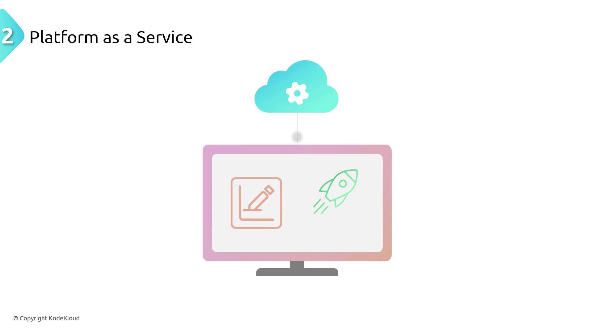 The image illustrates "Platform as a Service" with a cloud icon above a computer monitor displaying a pencil and a rocket, symbolizing development and deployment.