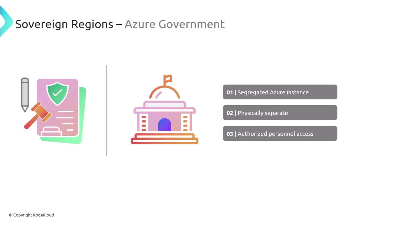 The image is about "Sovereign Regions – Azure Government" and includes icons representing security and government, with text highlighting features like segregated Azure instances, physical separation, and authorized personnel access.