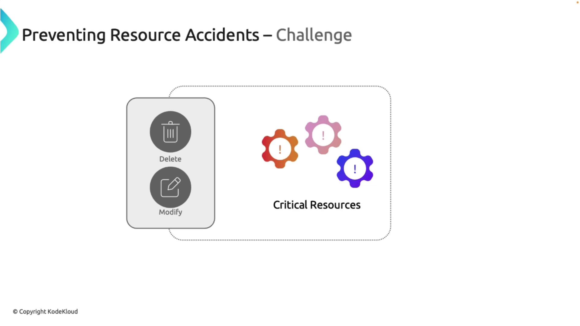 The image illustrates a challenge in preventing resource accidents, showing icons for "Delete" and "Modify" alongside gears labeled as "Critical Resources" with exclamation marks.