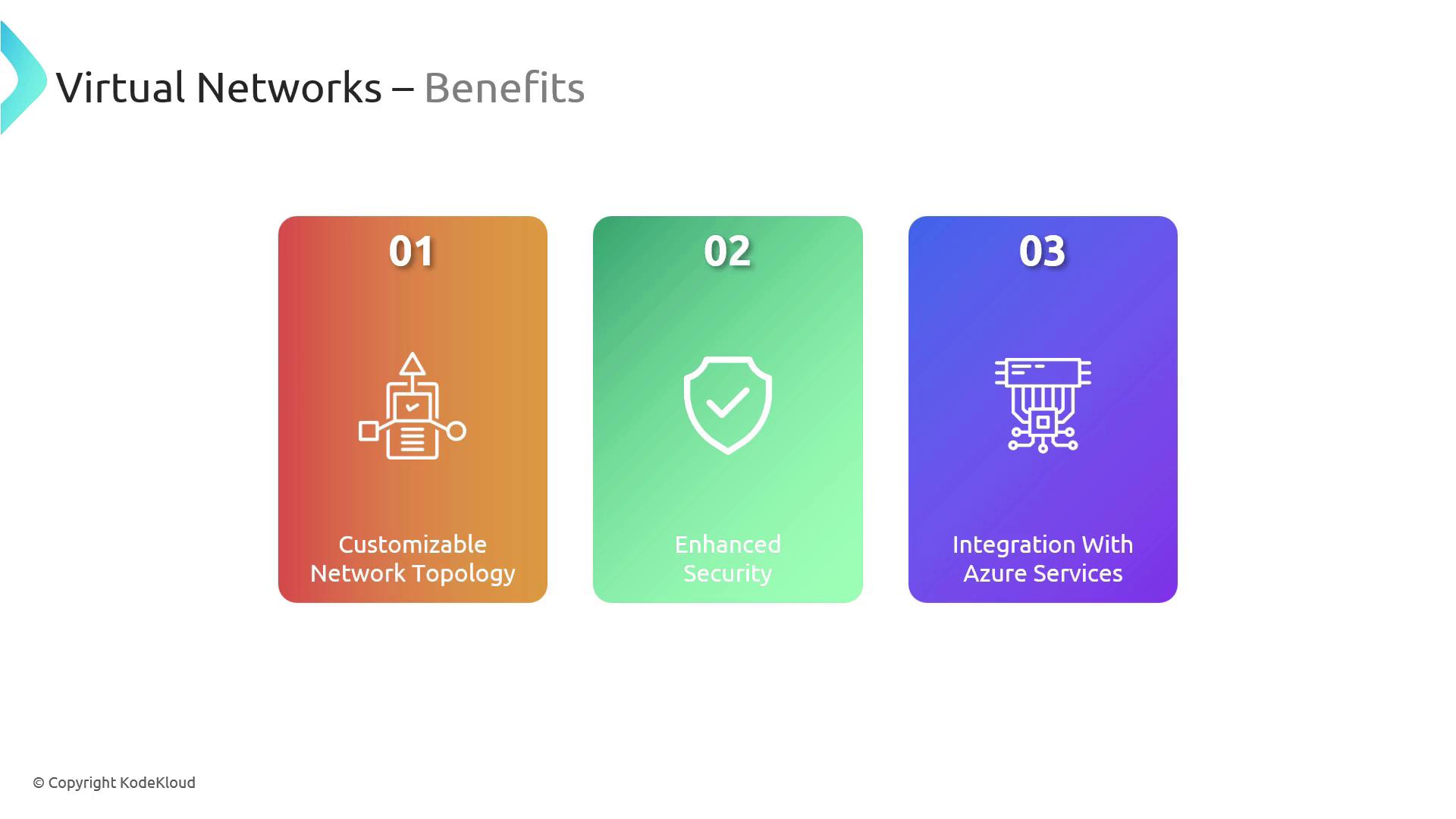 The image lists the benefits of virtual networks, highlighting customizable network topology, enhanced security, and integration with Azure services.