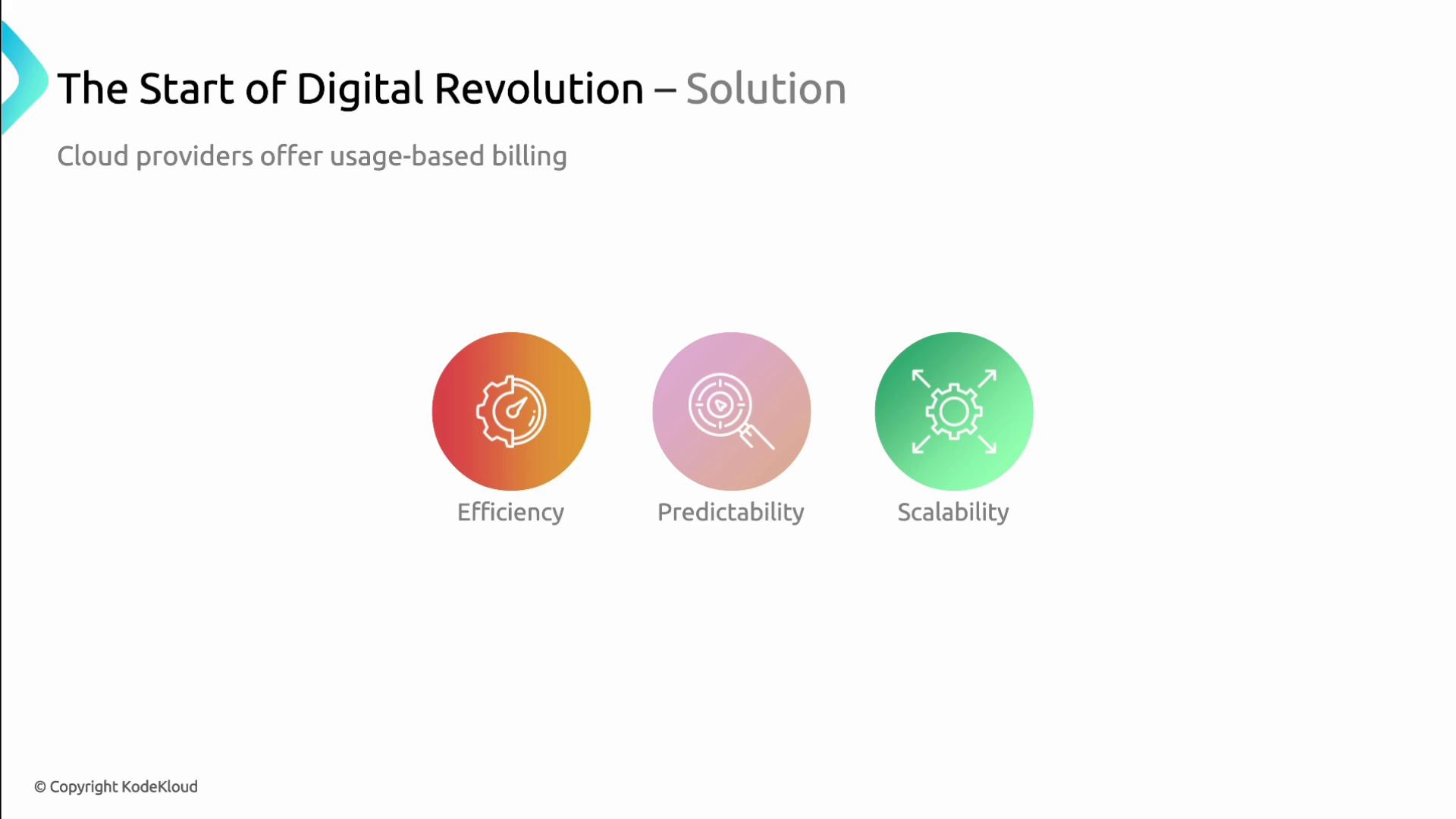The image is a slide titled "The Start of Digital Revolution – Solution," highlighting cloud providers offering usage-based billing with icons representing efficiency, predictability, and scalability.