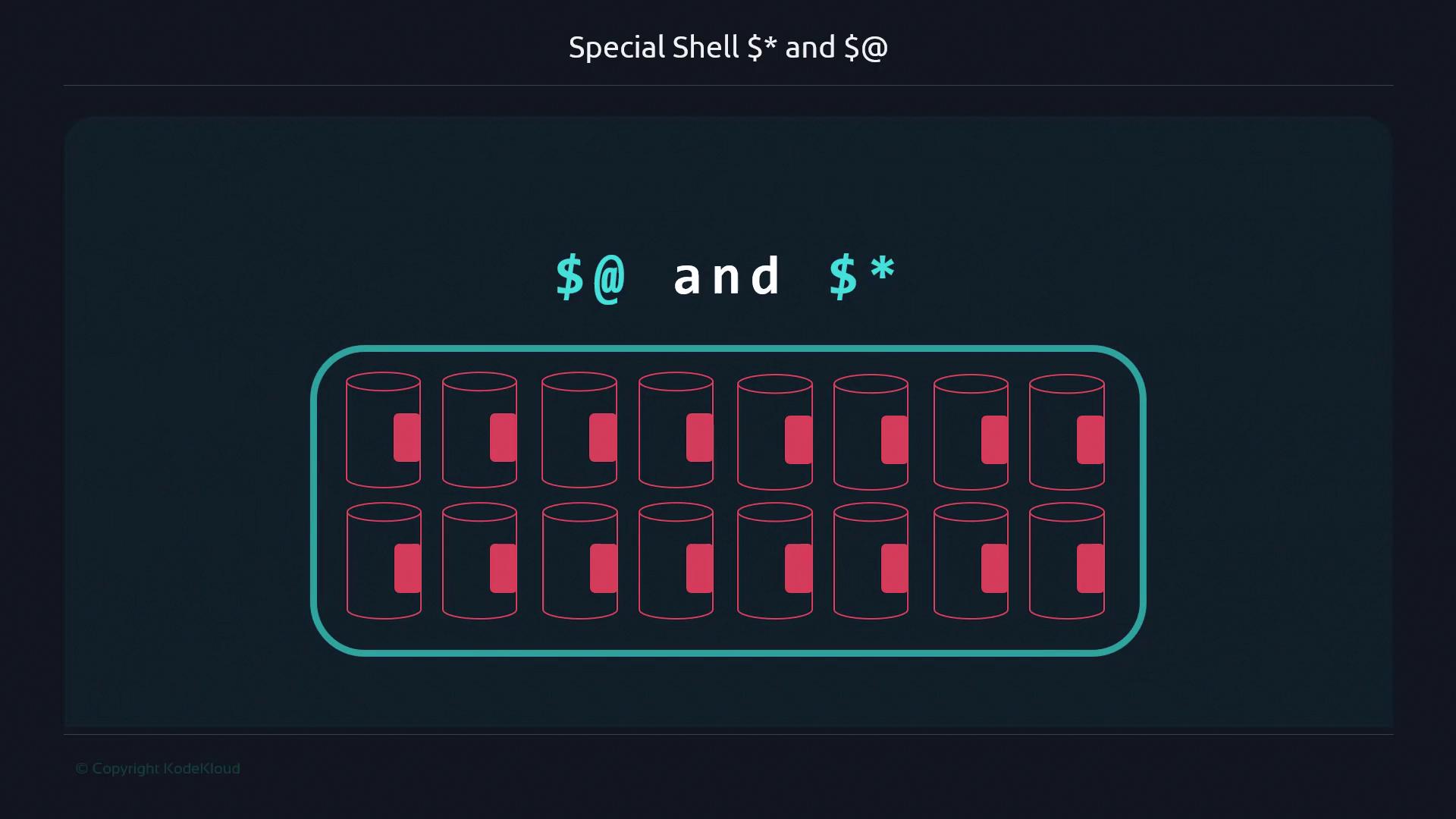 The image illustrates the special shell variables `$*` and `$@`, accompanied by a graphic of twelve cylindrical objects arranged in a grid.