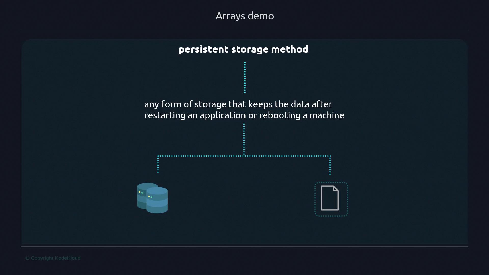 The image is a diagram titled "Arrays demo" that explains the concept of a persistent storage method, which retains data after restarting an application or rebooting a machine, with icons representing databases and files.
