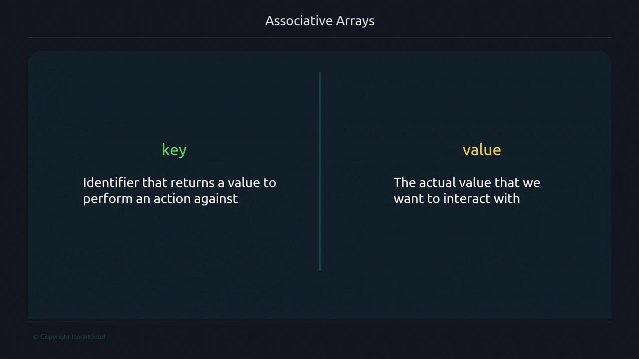 The image explains associative arrays, highlighting the concepts of "key" as an identifier and "value" as the actual data to interact with.