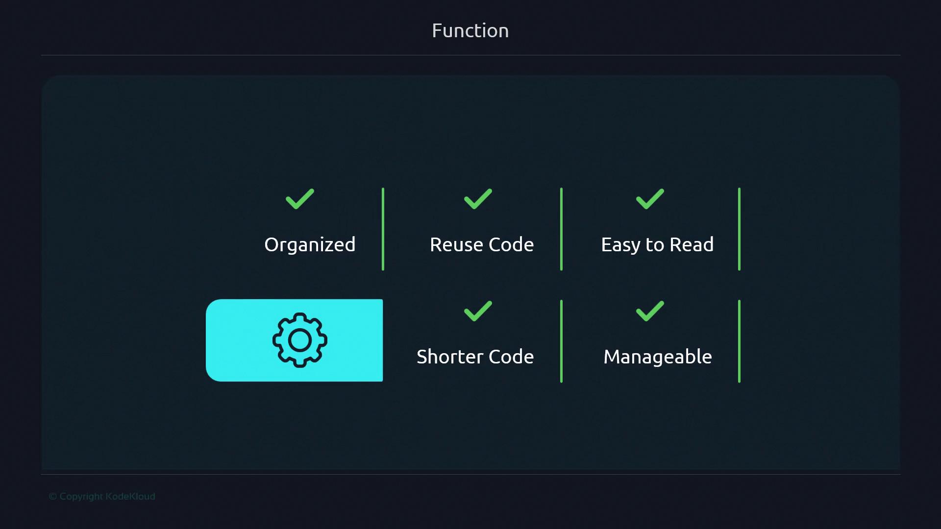 The image lists the benefits of using functions in programming, including organization, code reuse, readability, shorter code, and manageability.