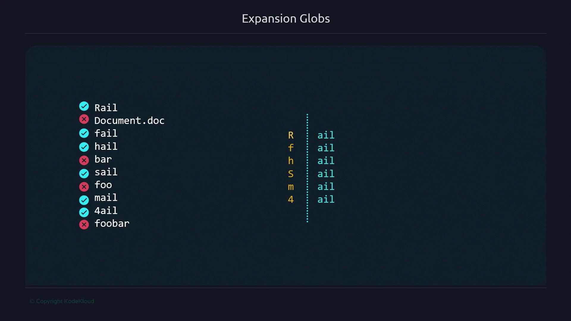 The image shows a list of words with checkmarks and crosses, indicating matches and non-matches for a pattern "ail" with different prefixes. It illustrates the concept of expansion globs.